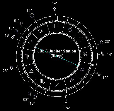 JUL 6 Jupiter Station (Direct)