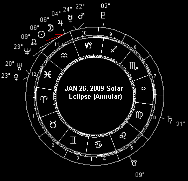 JAN 26, 2009 Solar Eclipse (Annular)