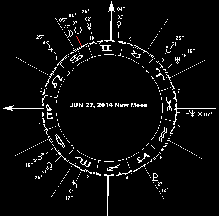 Astropro News: what's new this week at Astropro.